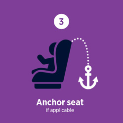 Step 3 icon displaying to anchor seat if applicable